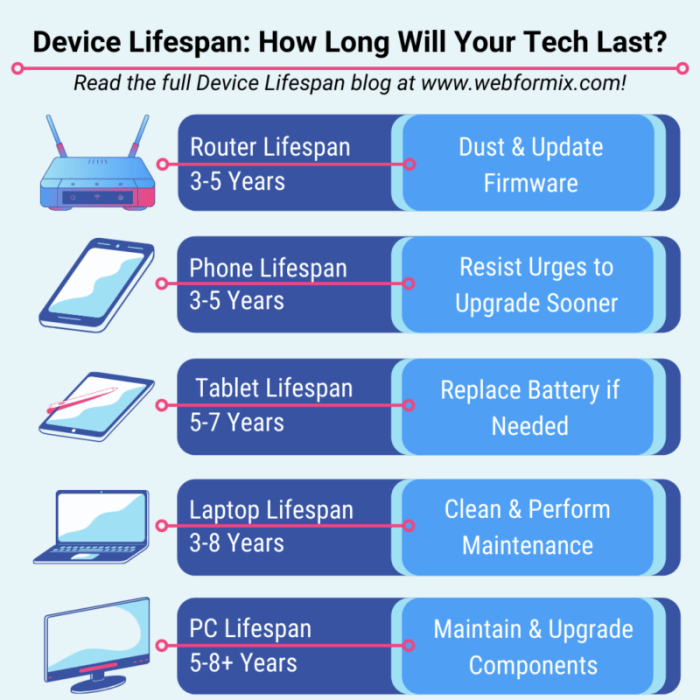How to extend the lifespan of your electronic devices